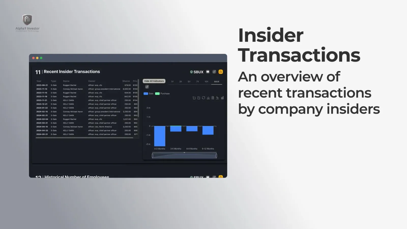 Insider Transactions