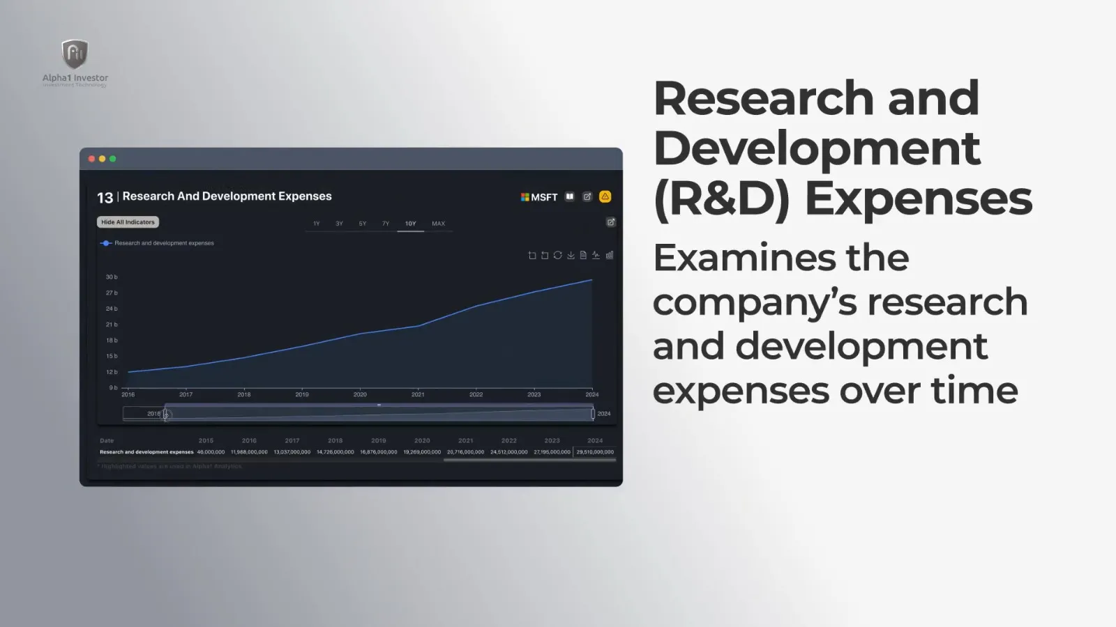 Research and Development (R&D) Expenses