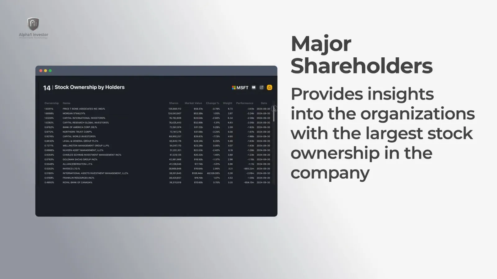 Stock Ownership by Holders