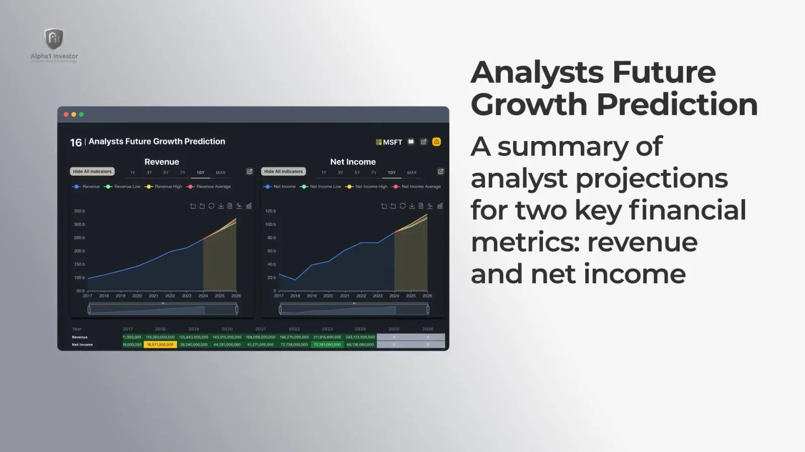 Analysts Future Growth Prediction