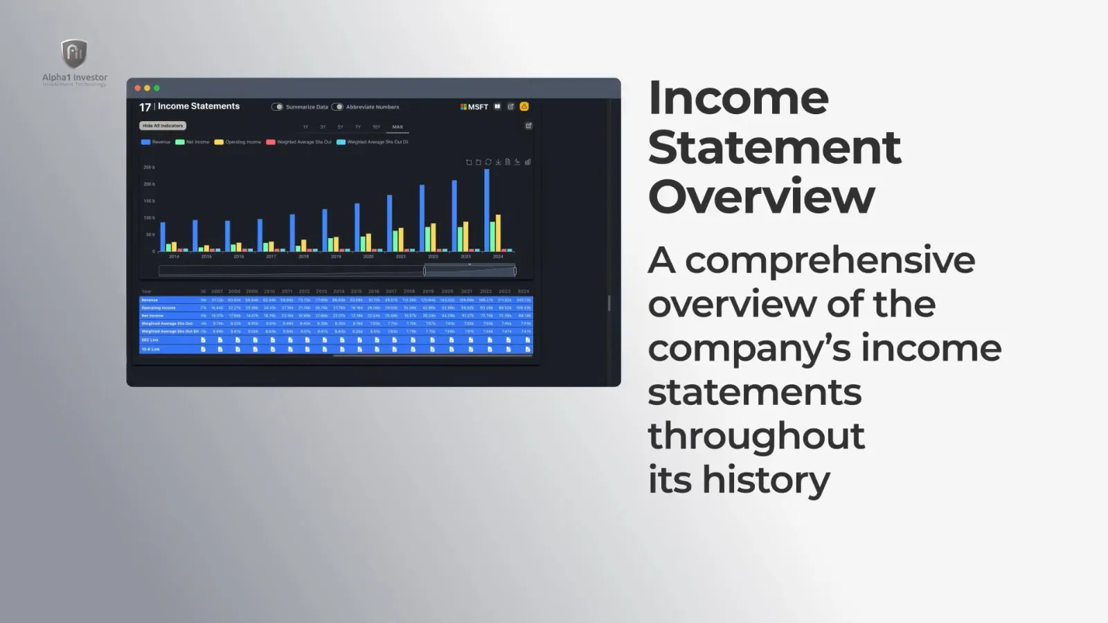 Income Statement Overview