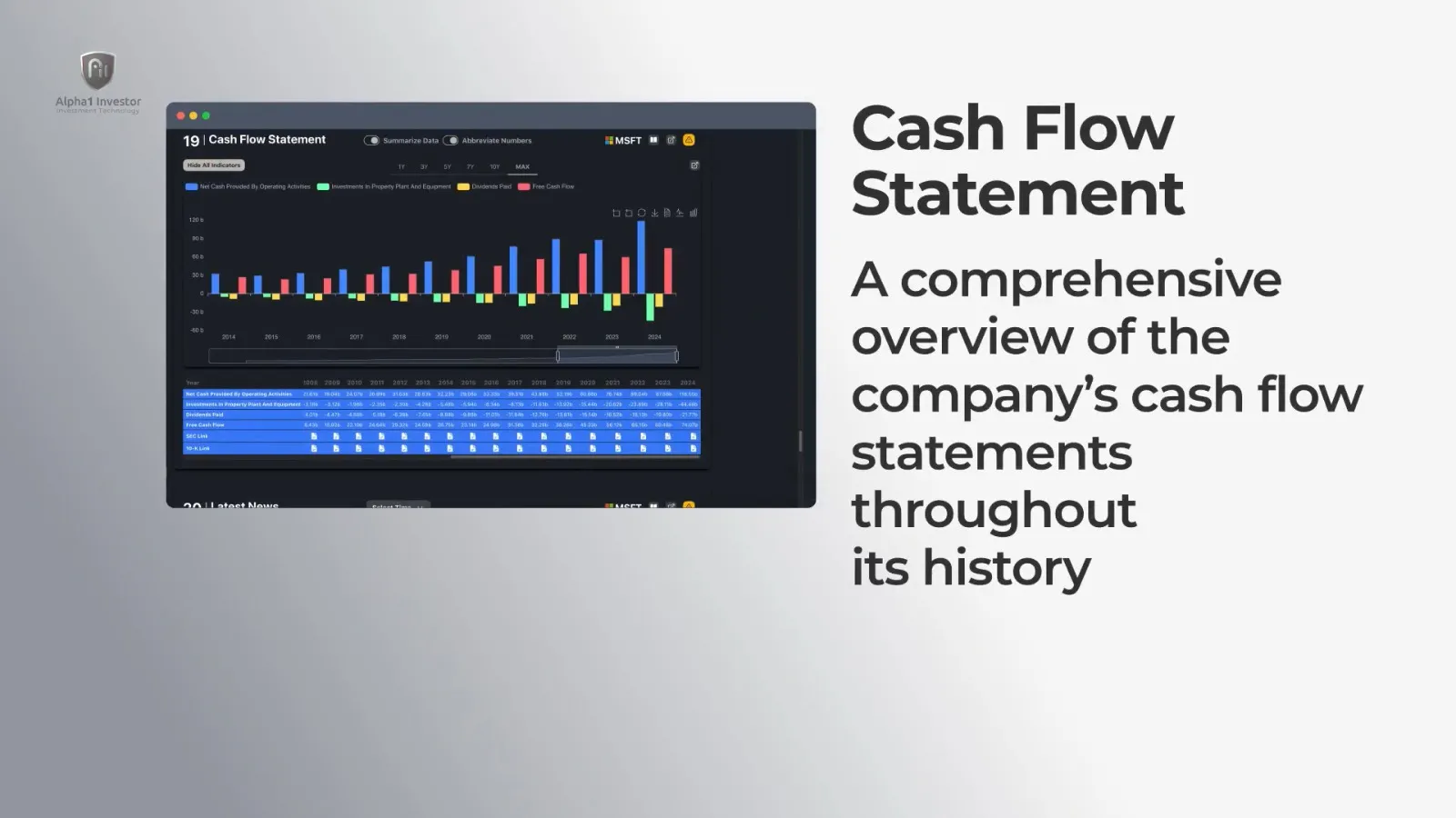 Cash Flow Statement