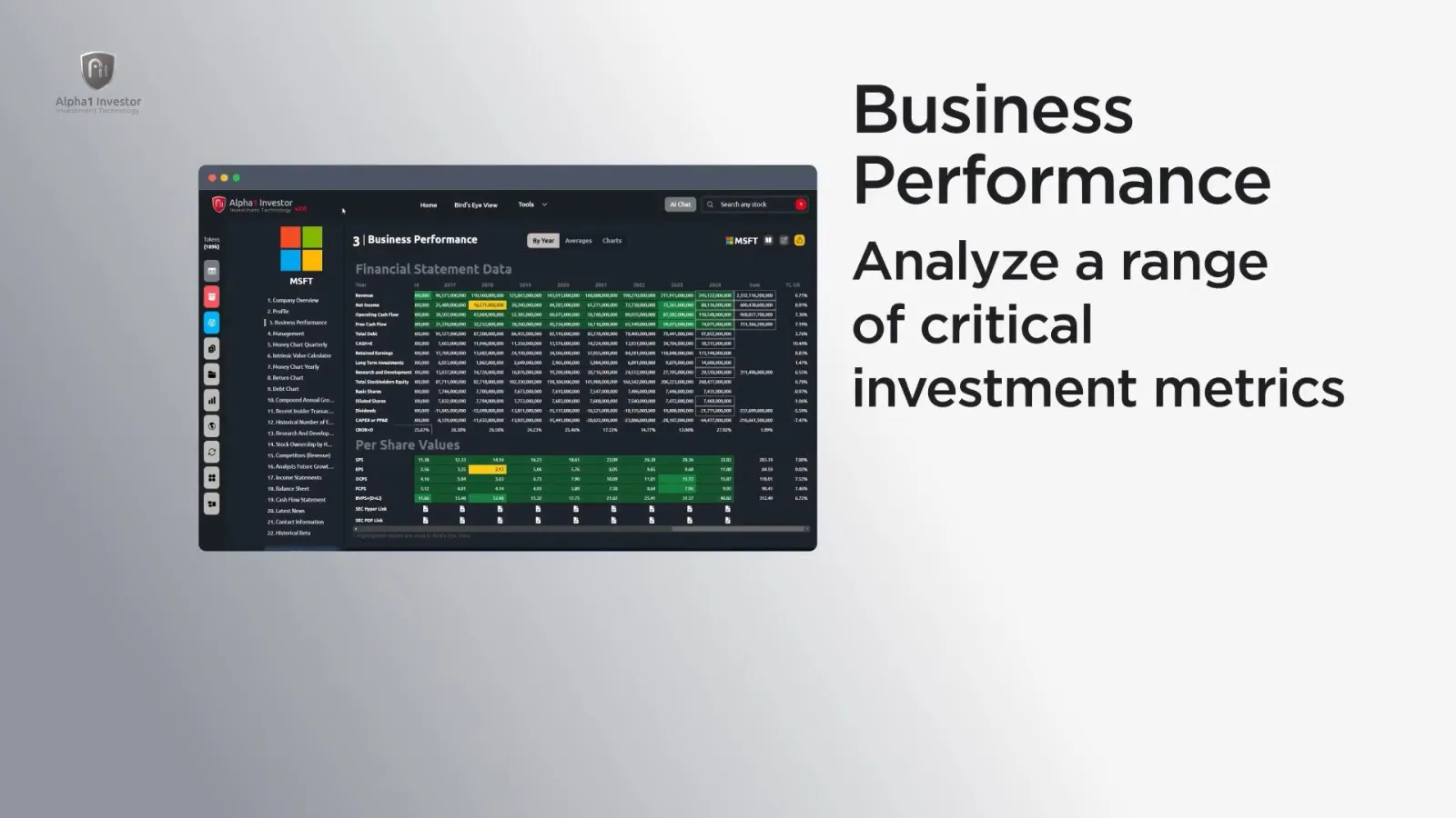 Business Performance