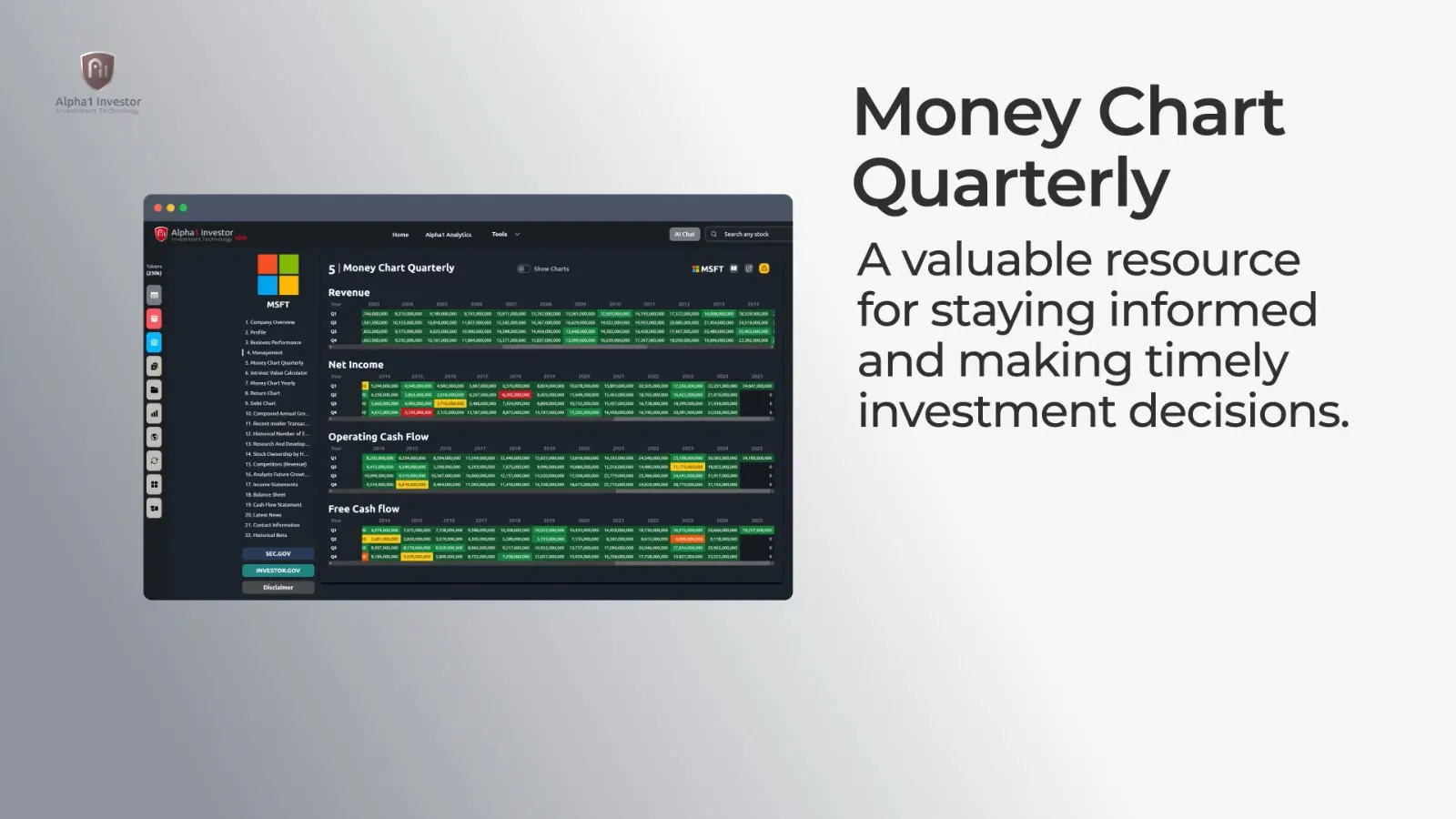 Money Chart Quarterly