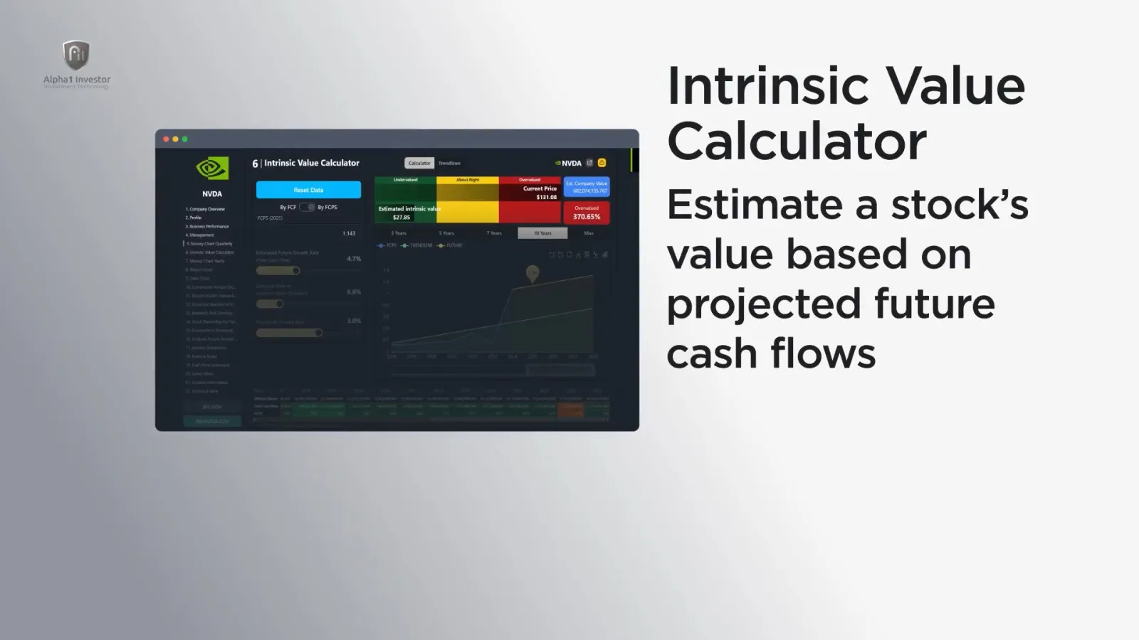 Intrinsic Value Calculator